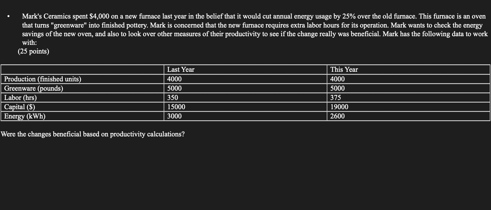  Mark's Ceramics spent $4,000 on a new furnace last year in