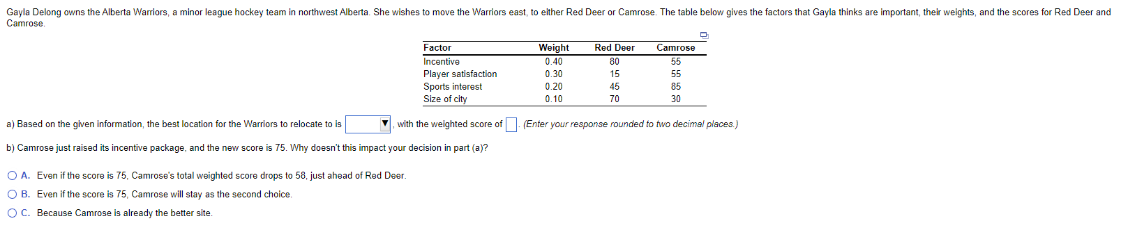  Camrose. \table[[Factor,Weight,Red Deer,Camrose],[Incentive,0.40,80,55],[Player satisfaction,0.30,15,55],[Sports interest,0.20,45,85],[Size of city,0.10,70,30]] a) Based on the