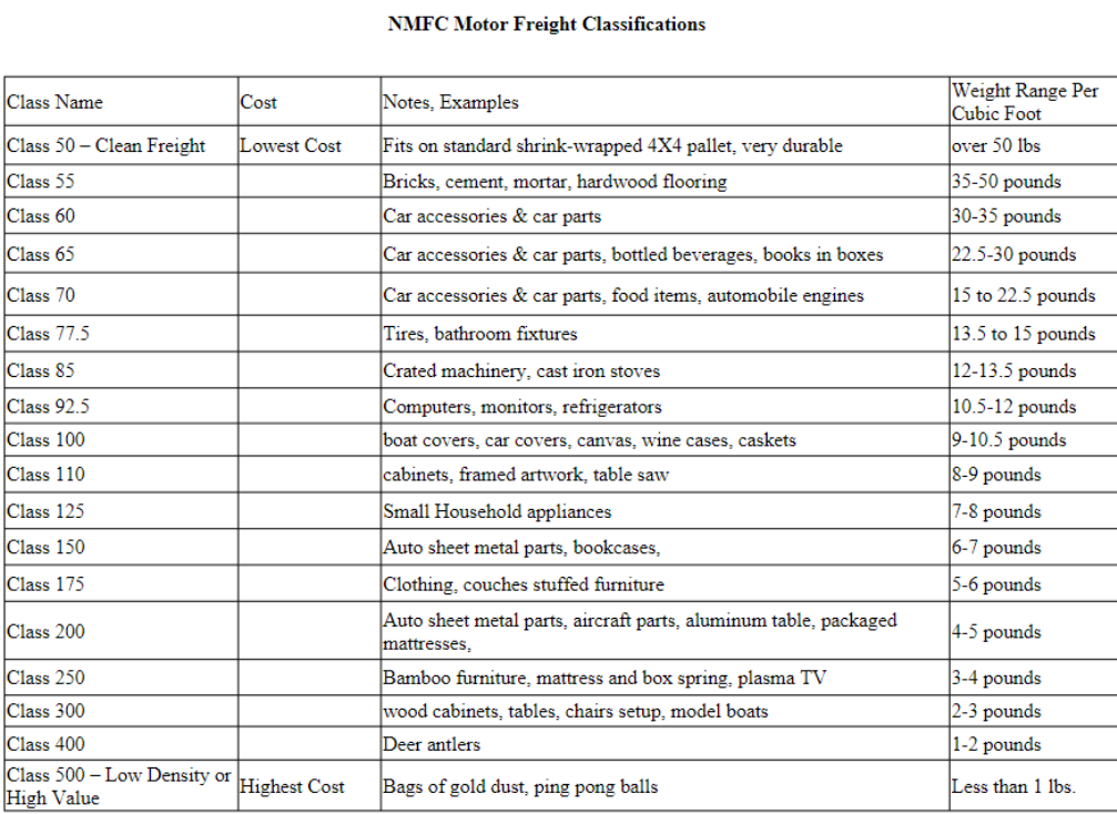 Using the attached freight classification and tariff document, determine the cost