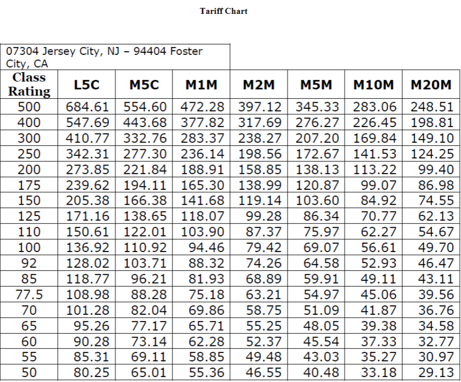 of shipping a 12,000 pound load of aircraft integrated drive-generators using a