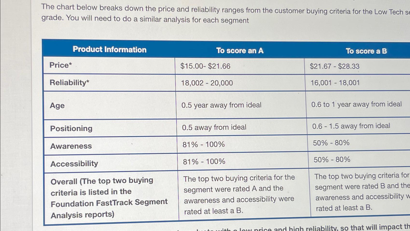  The chart below breaks down the price and reliability ranges from