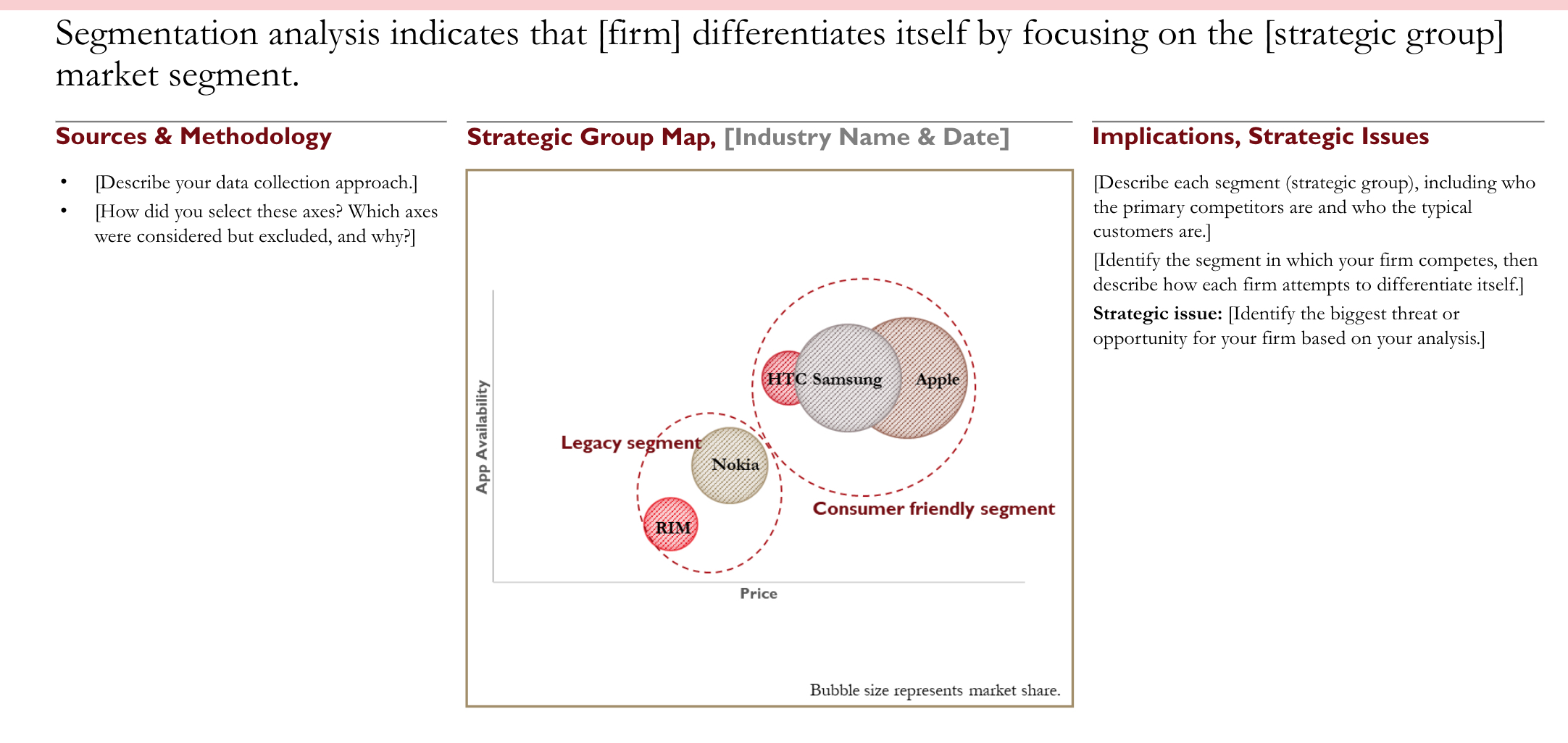  Segmentation analysis for large hospital 