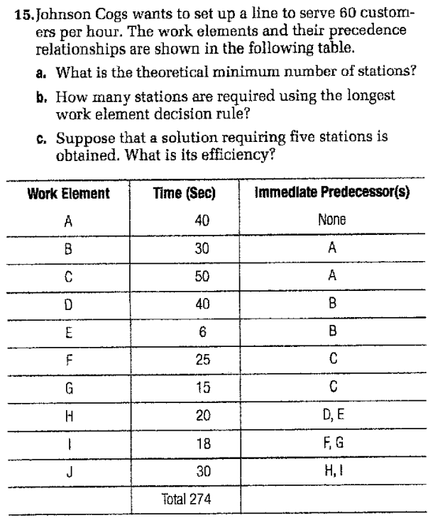  Do problem 15. Also, draw the diagram. Please note that the