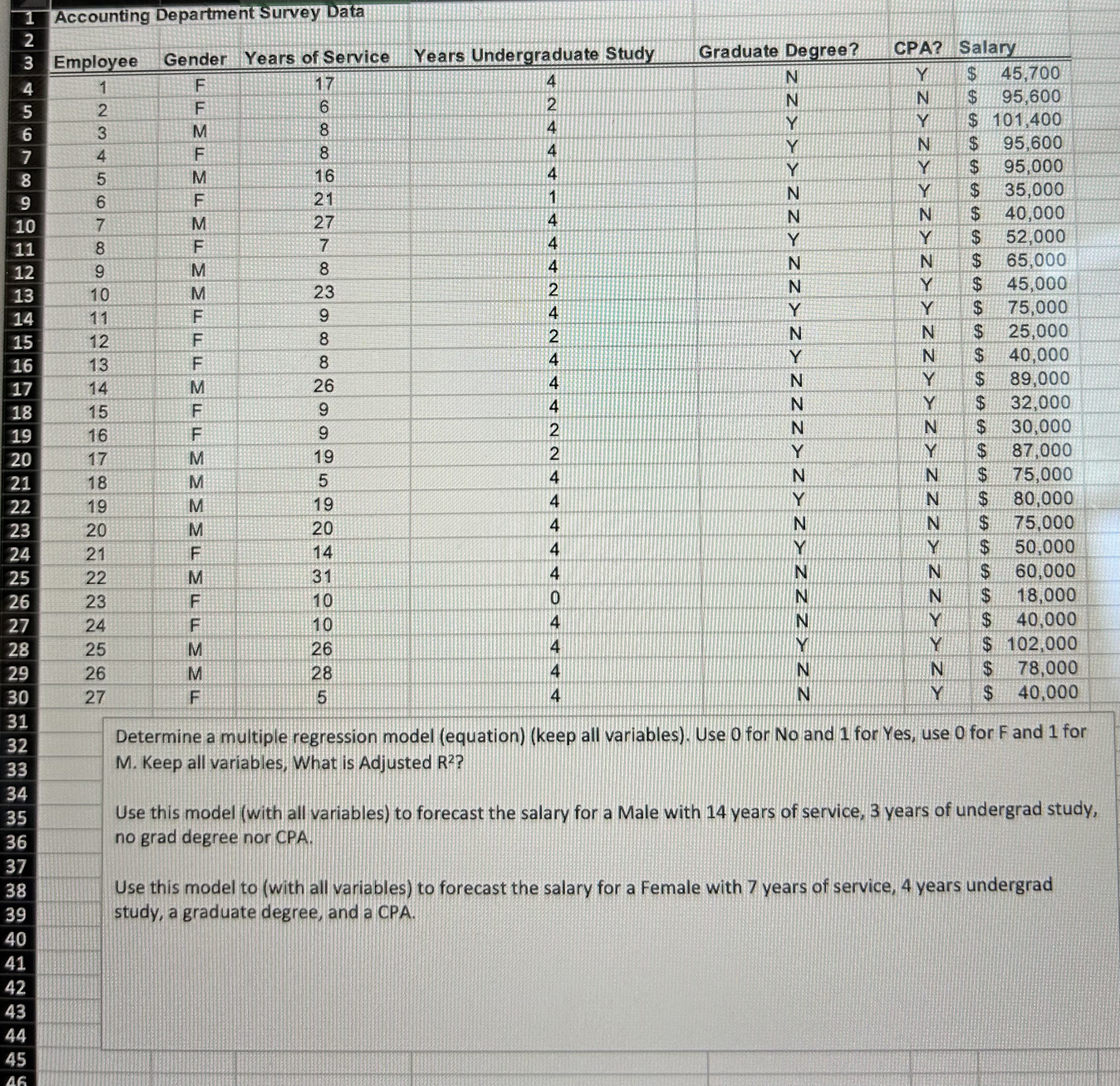  see questions below chart. 