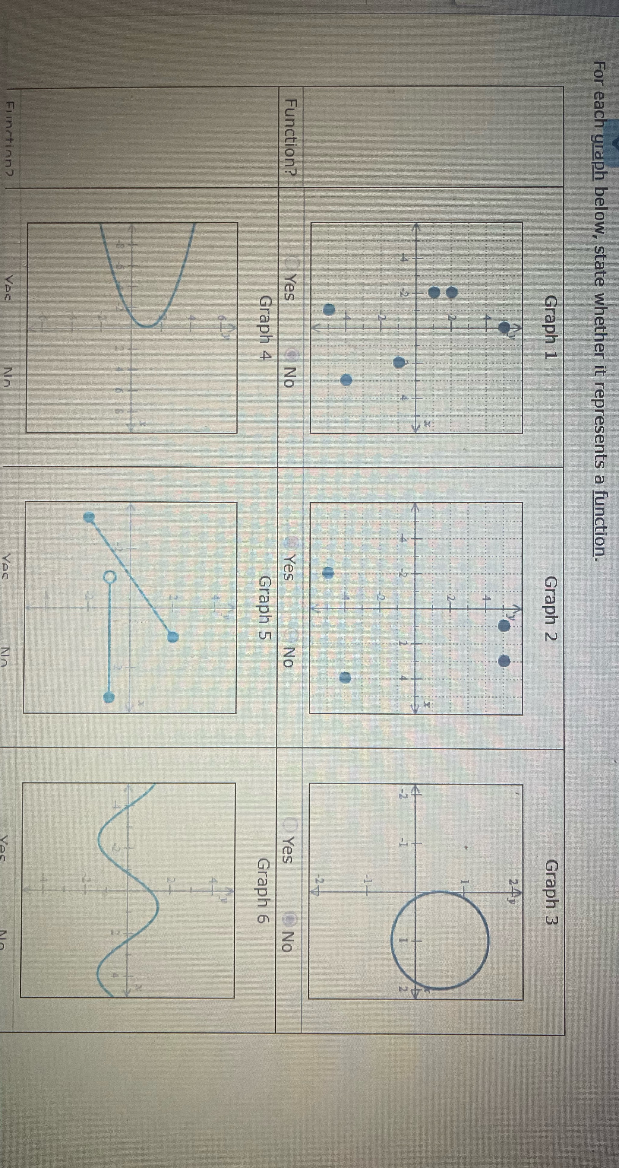  For each graph below, state whether it represents a function. Graph