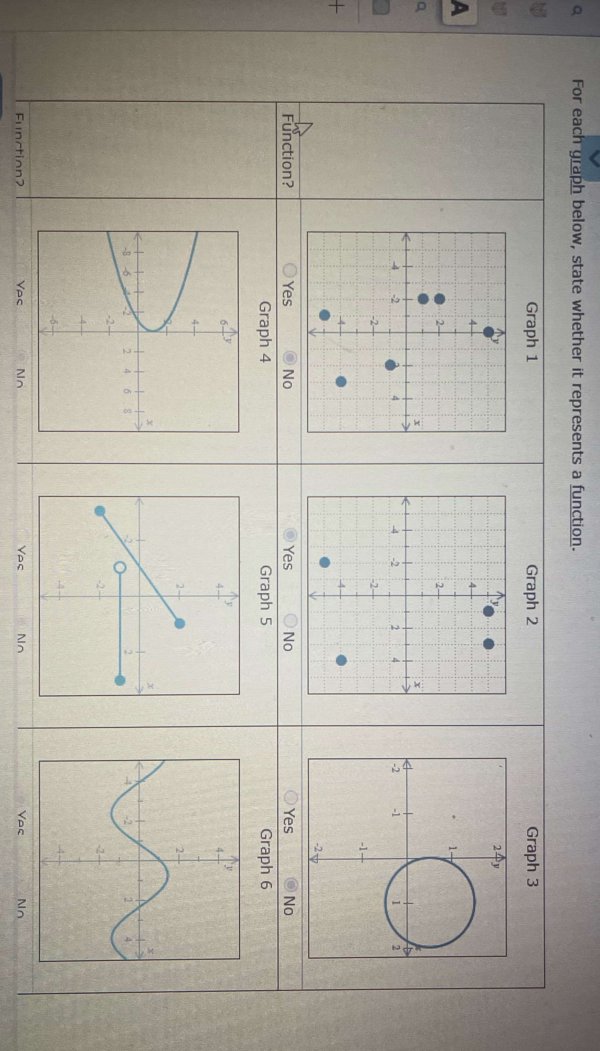  For each graph below, state whether it represents a function. Graph