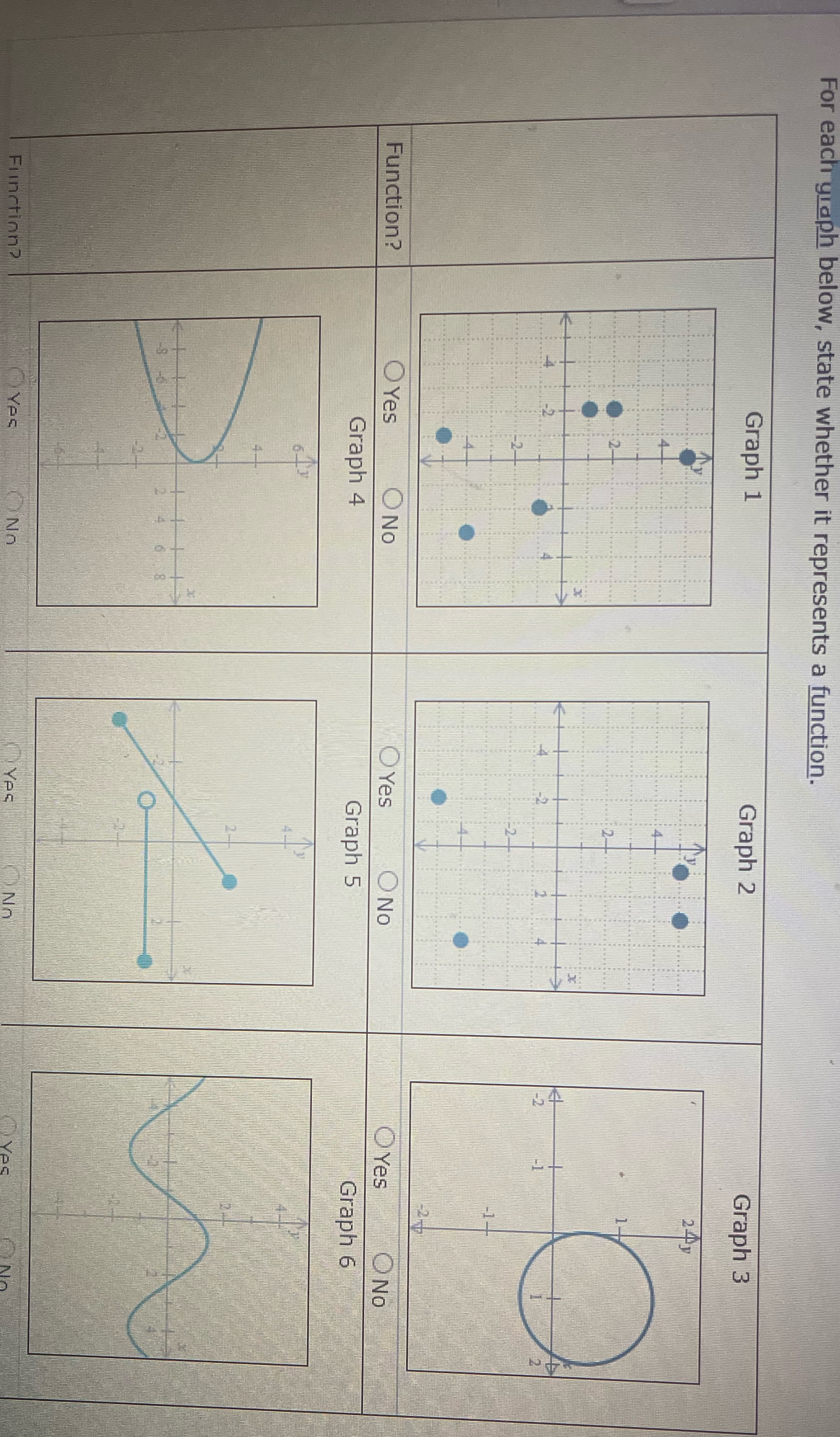 For each graph below, state whether it represents a function. Graph