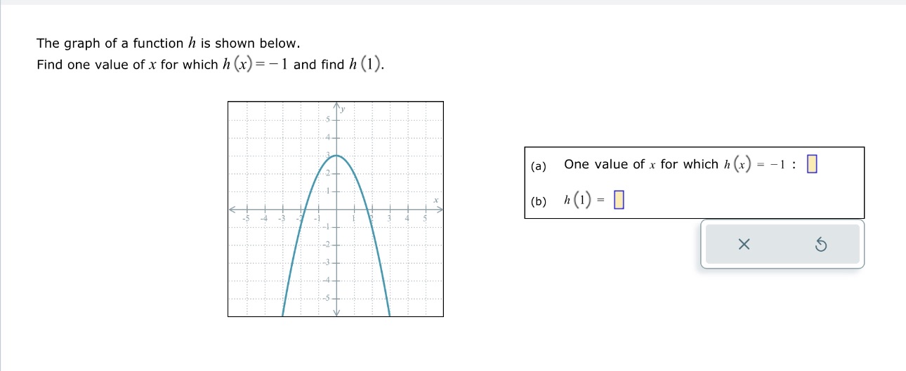 The graph of a function h is shown below. Find one
