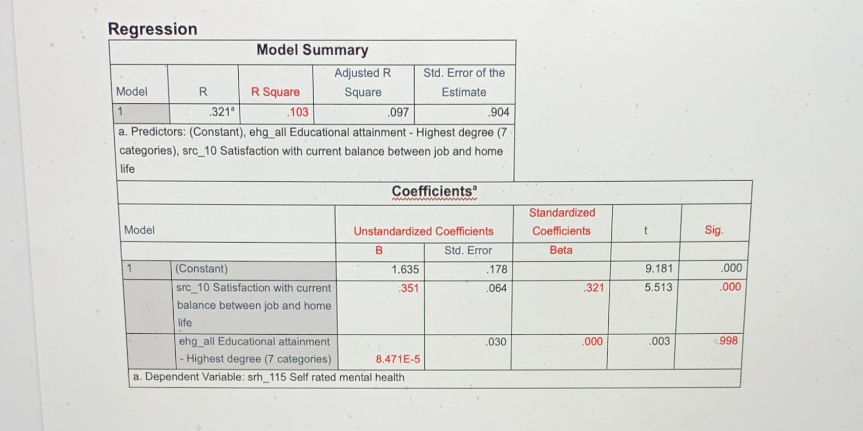 Hello, would you be able to interpret the R Square (coefficient of