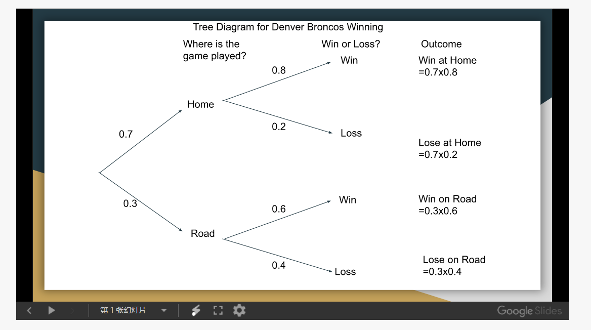 Please use this formula: P(A and B) = P(AB) = P(A) x