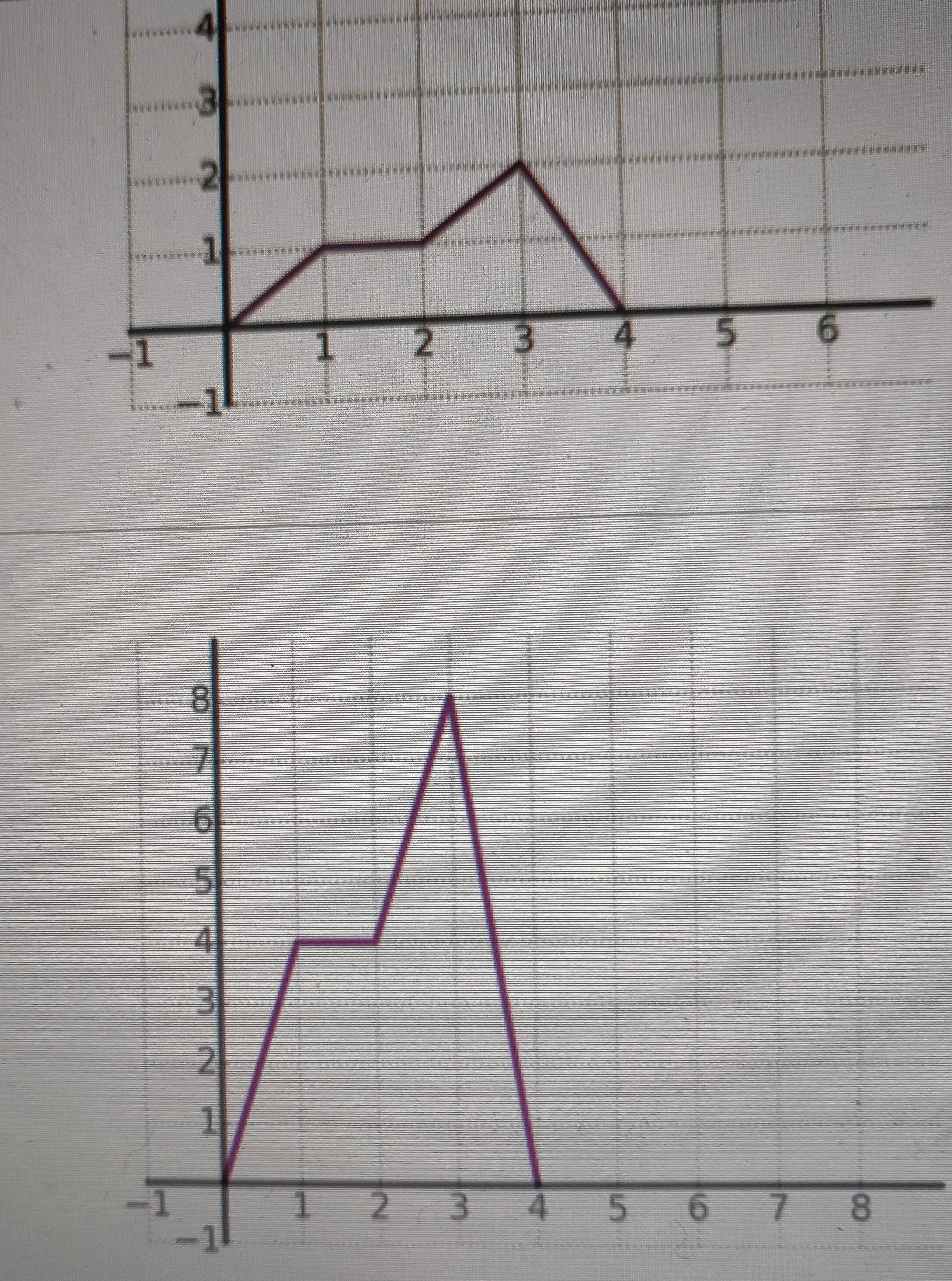 multiple pictures associated with them, as one is of the question and