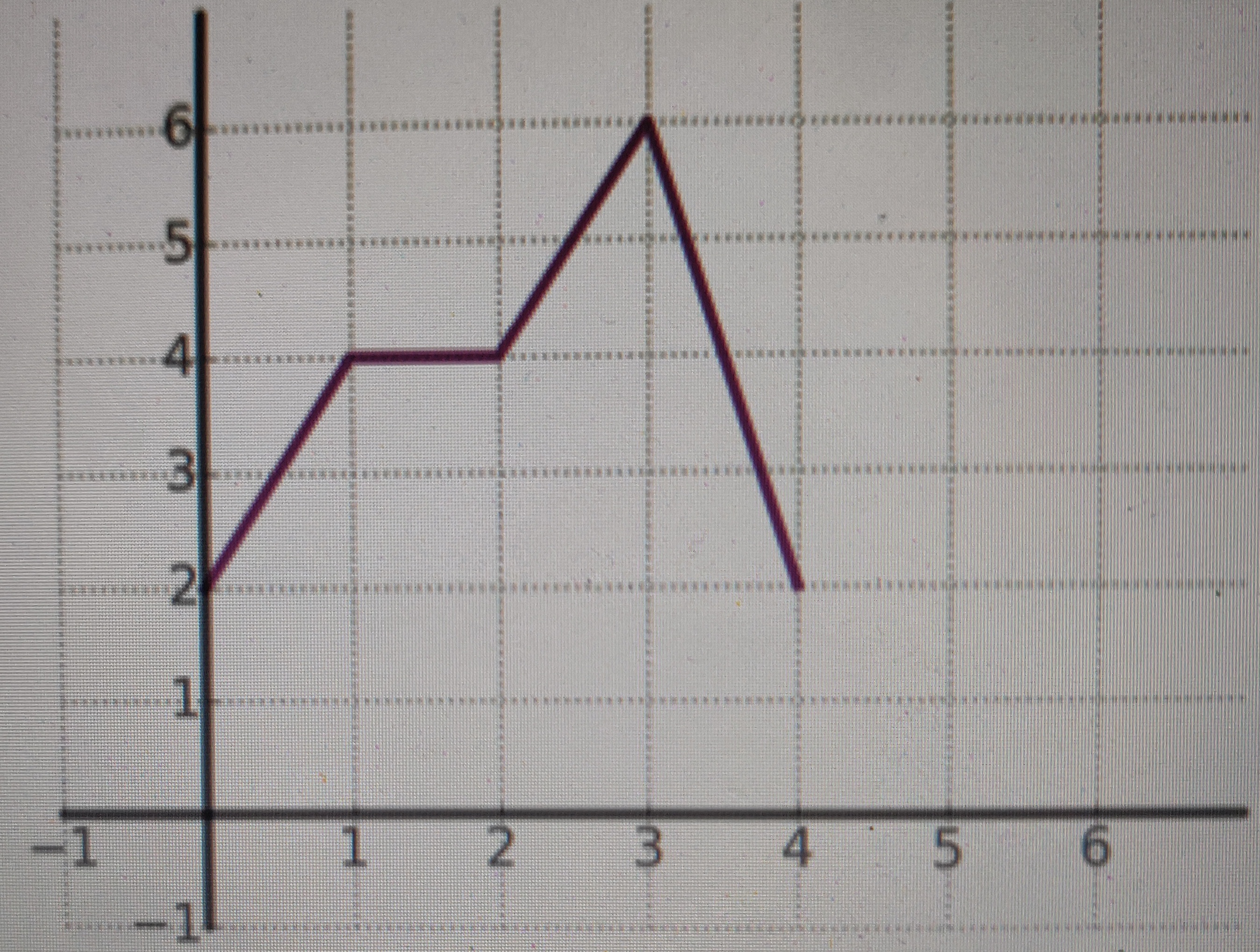 the other pictures are of the multiple choice optioned answers. 1. The