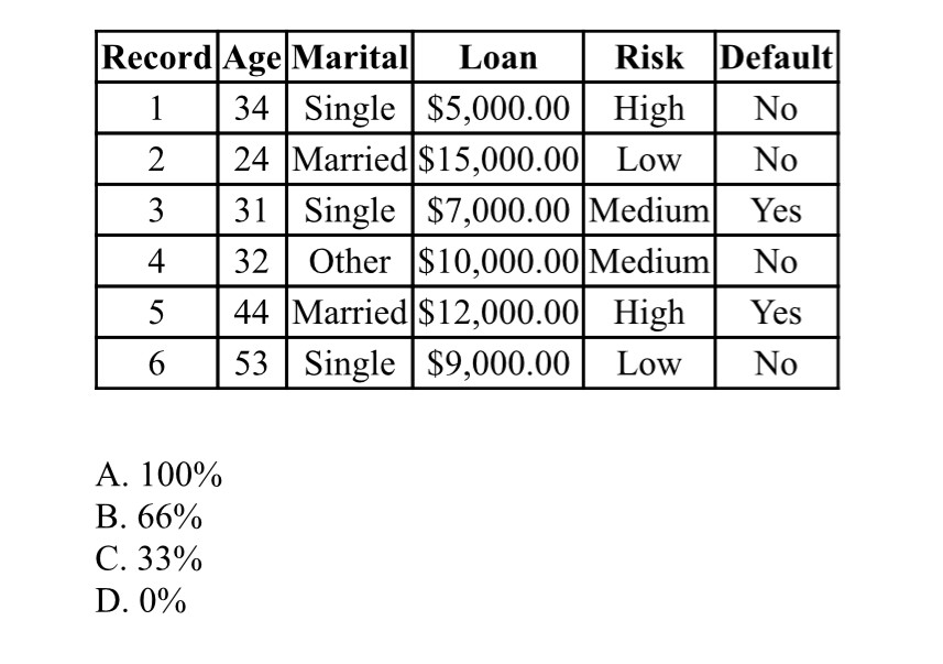 . A new applicant, age 32, is applying for a loan. Using
