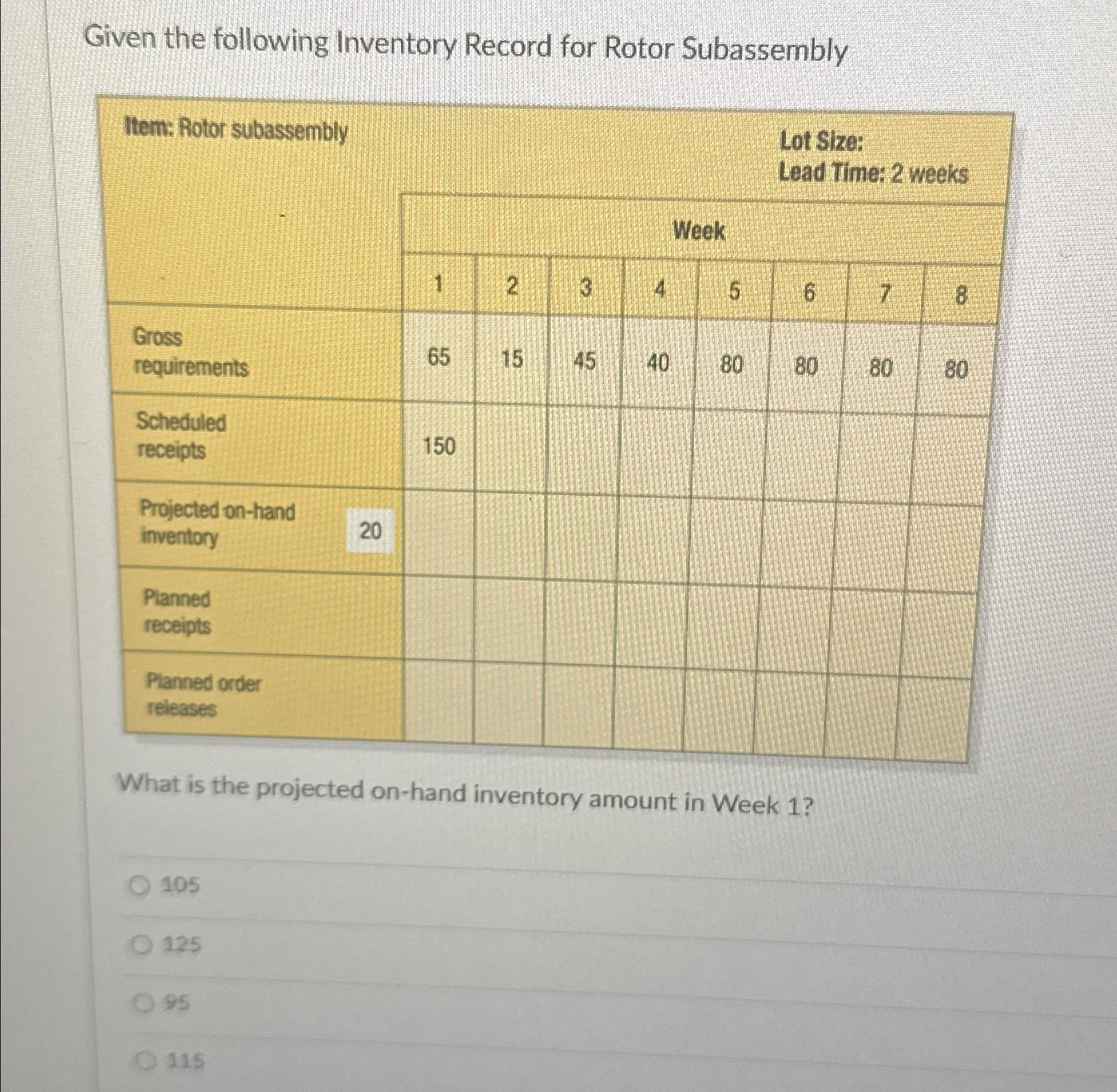  Given the following Inventory Record for Rotor Subassembly \table[[Item: Rotor subassembly,,,,,\table[[Lot