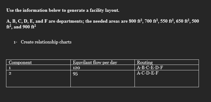 Use the information below to generate a facility layout. A, B,