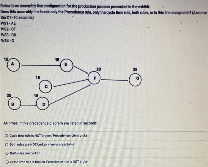  Below is an assembly line configuration for the production process presented