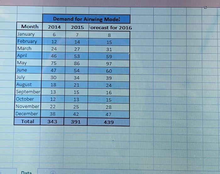 ROPS and total costs. 3. How can you address demand that is