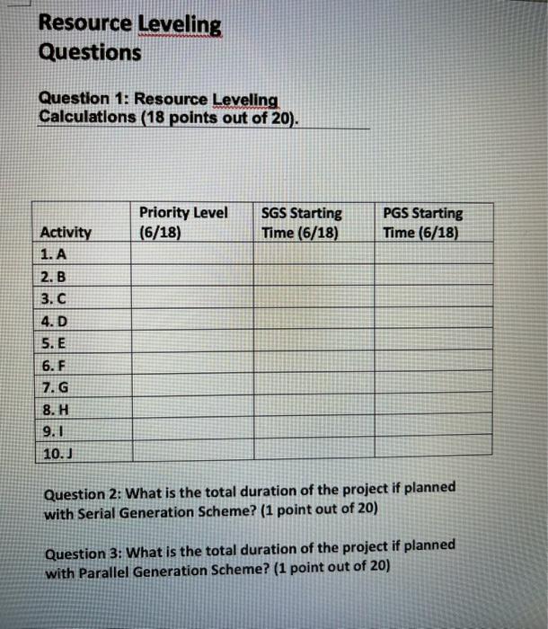 Time First Tiebreaker* rule: Lowest Activity Index (\#) First *Hint: Use the