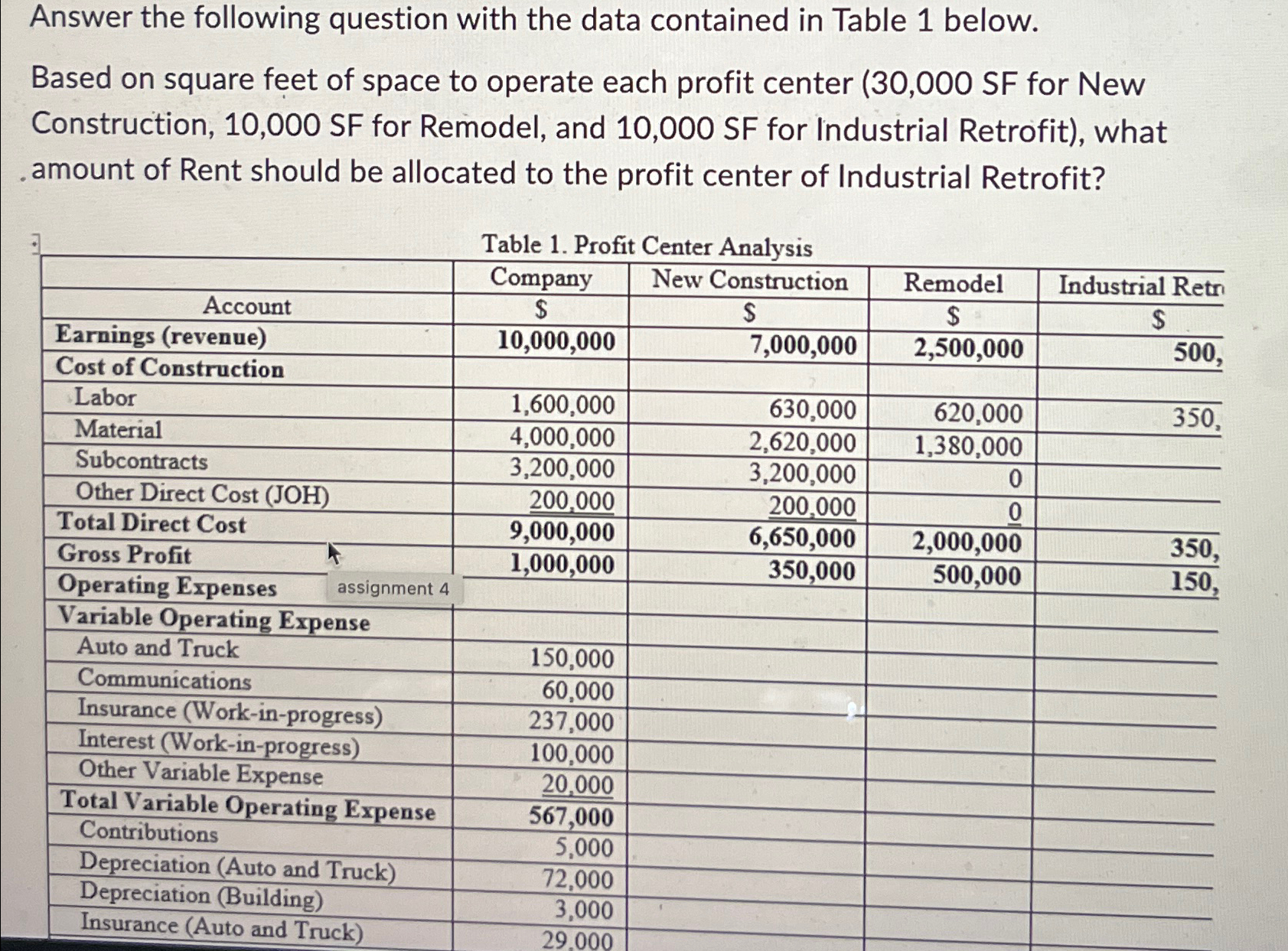  Answer the following question with the data contained in Table 1