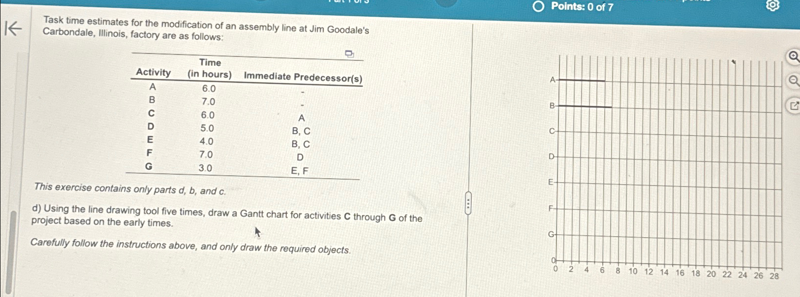  Task time estimates for the modification of an assembly line at
