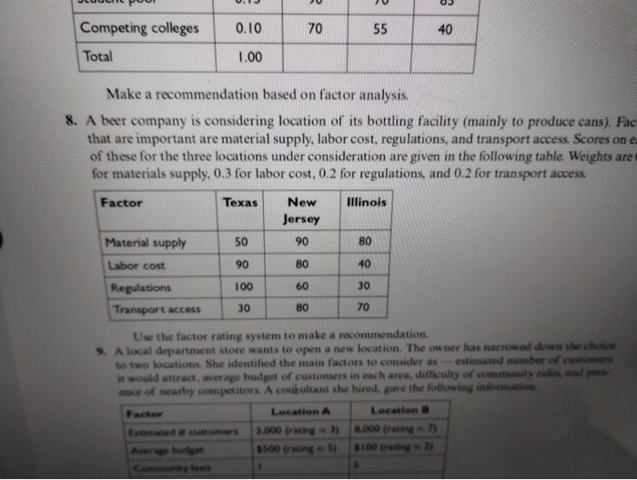  Make a recommendation based on factor analysis. 8. A beer company