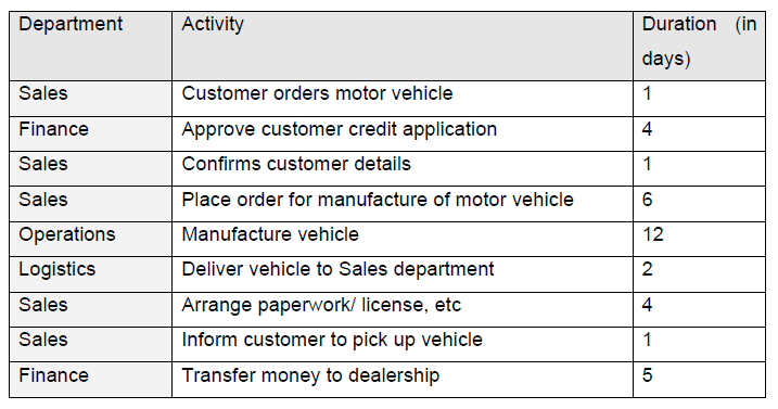 QUESTION TWO [25] 2.1 A time function map is similar to a