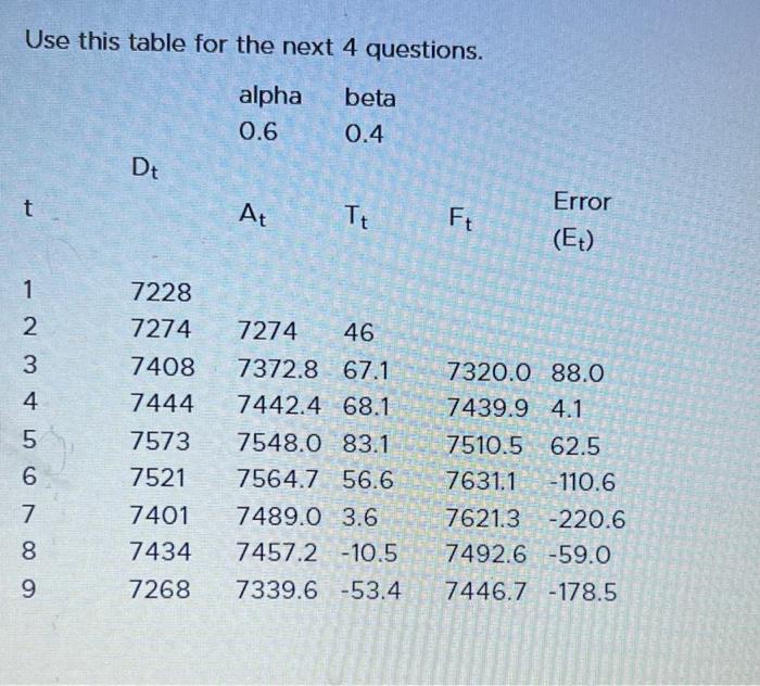  Use this table for the next 4 questions. Using the results