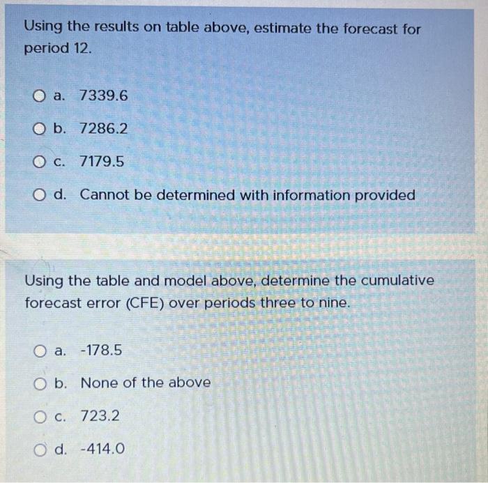 on table above, estimate the forecast for period 12. a. 7339.6 b.