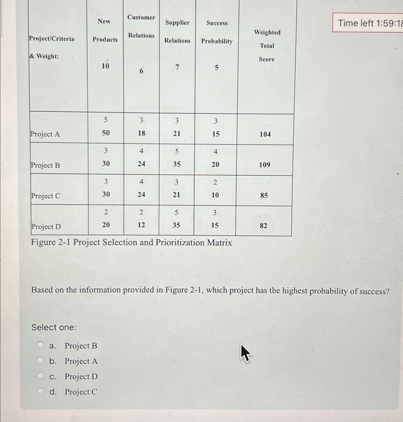 Figure 2-1 Project Selection and Prioritization Matrix Based on the information