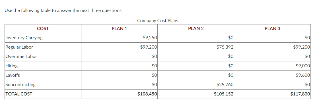  Which plan is most likely the level plan with subcontracting option?