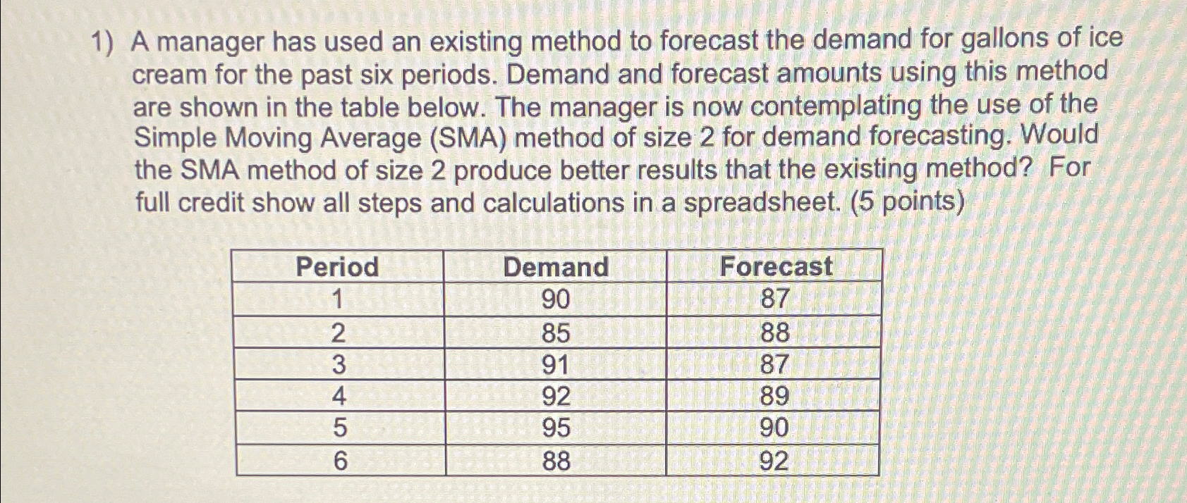  A manager has used an existing method to forecast the demand