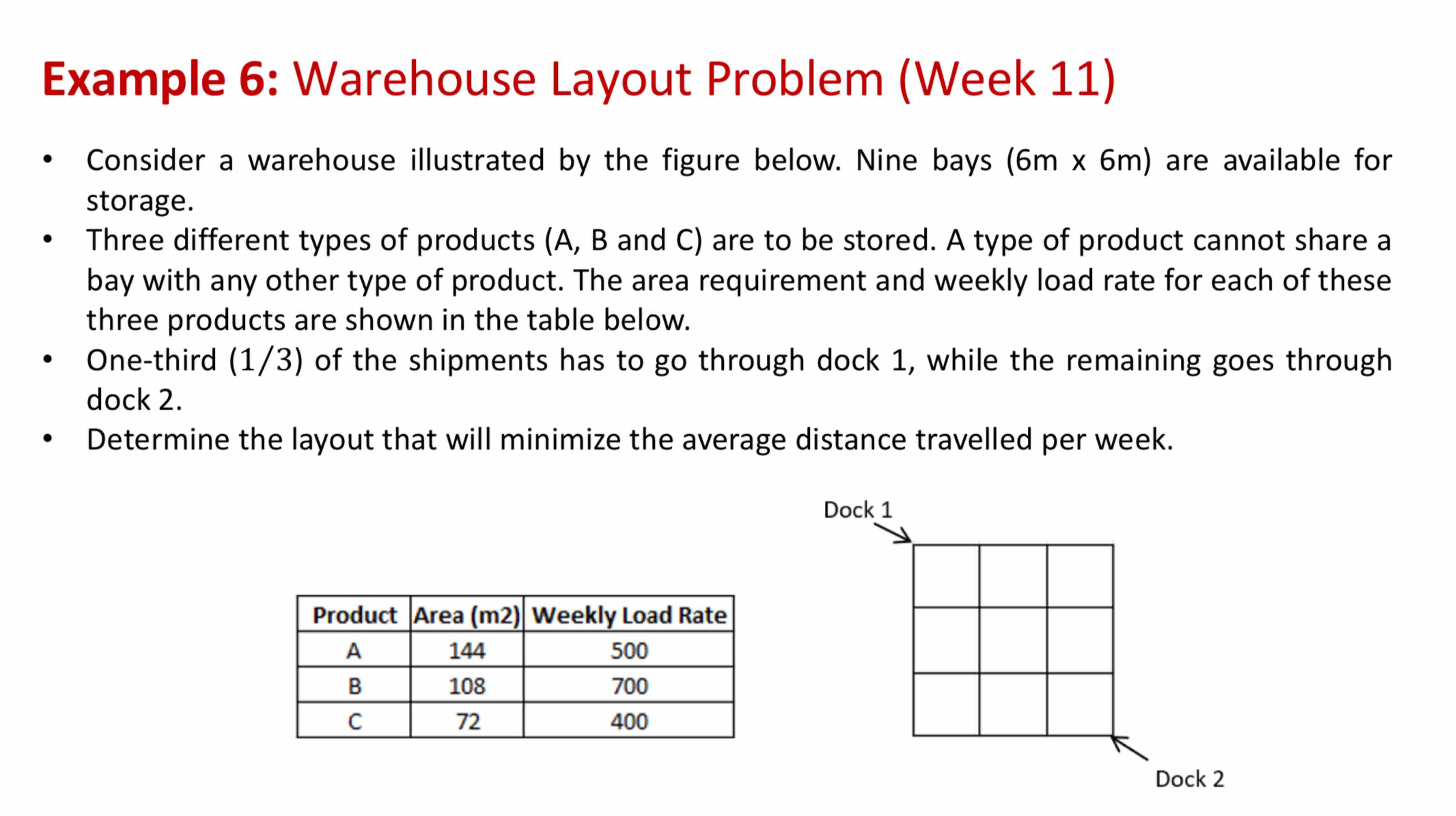  Example 6: Warehouse Layout Problem (Week 11) Consider a warehouse illustrated