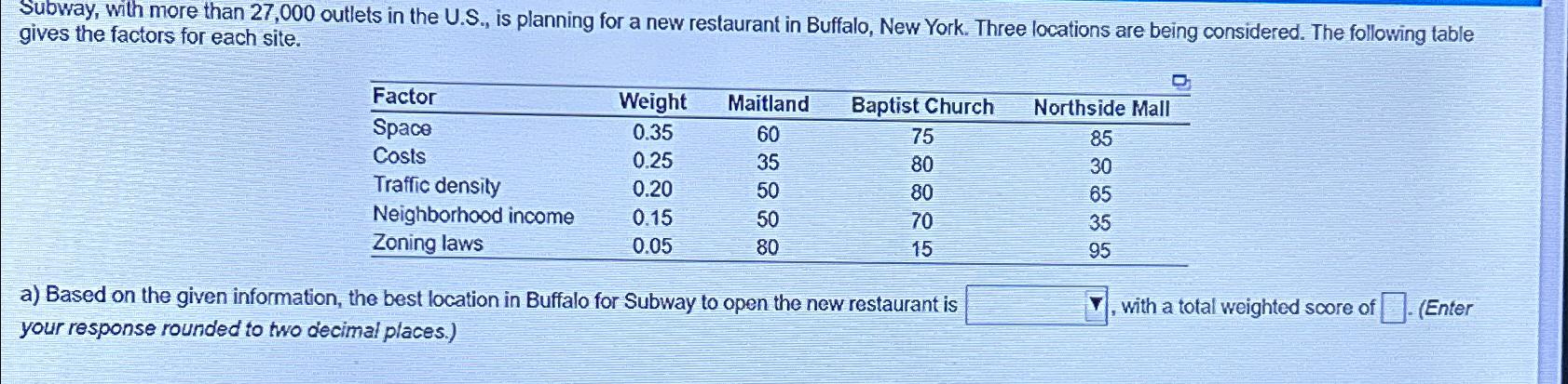  Subway, with more than 27,000 outlets in the U.S., is planning