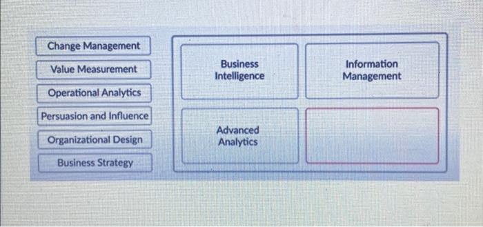 Add a unique title to the fourth block under analytics in the
