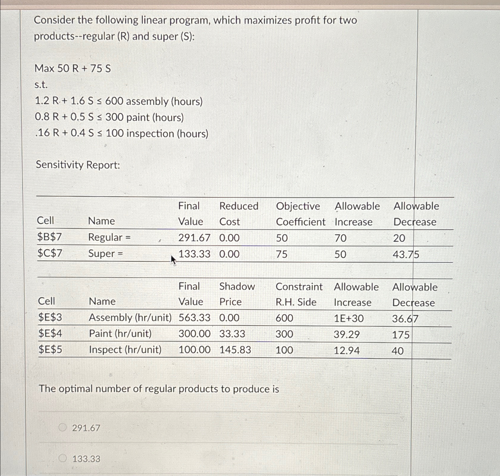 Consider the following linear program, which maximizes profit for two products--regular
