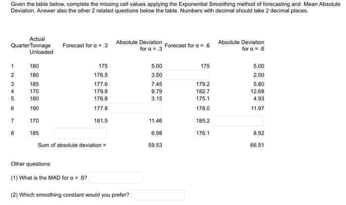  Given the table below, complete the missing cell values applying the