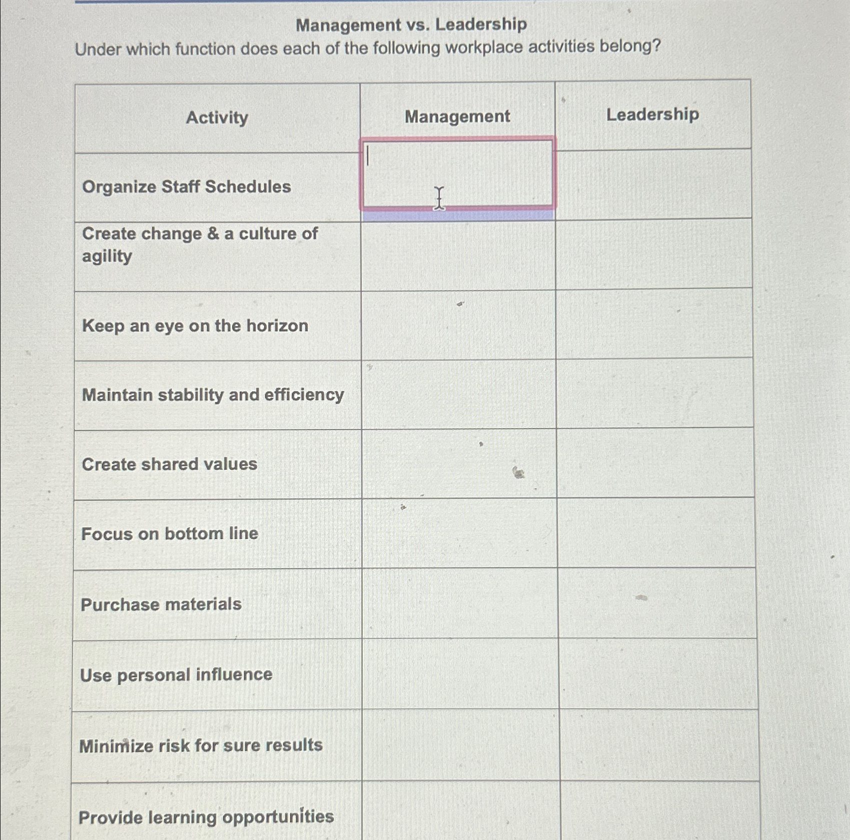  Management vs. Leadership Under which function does each of the following