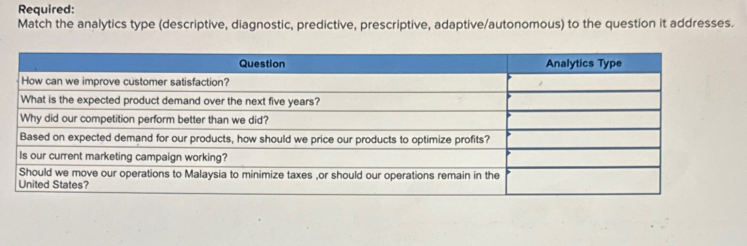  Required: Match the analytics type (descriptive, diagnostic, predictive, prescriptive, adaptive/autonomous) to