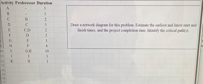 Draw a network diagram for this problem. Estimate the earliest snd latest