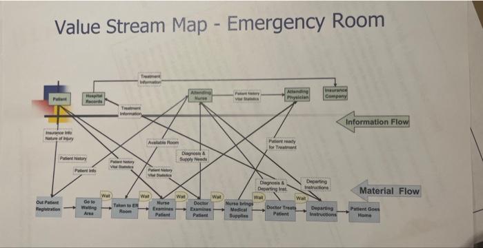 What system archetypes are are identified in this stream map? Value Stream