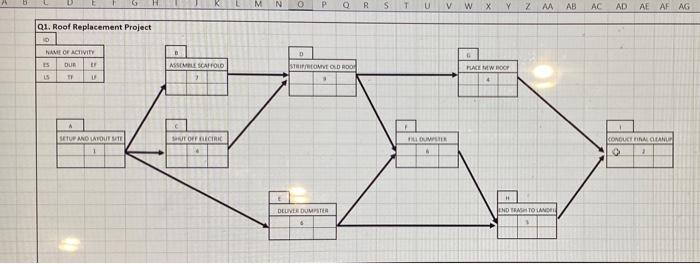 the boxes. thank you CM 3035 Project Planning, Scheduling and Control HW