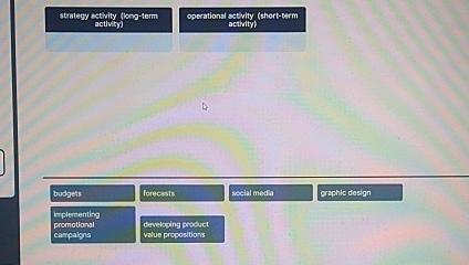  strategy activity (long-termactlvity) operational sctivity (short-termDctMity) forecasts selial media grachic design