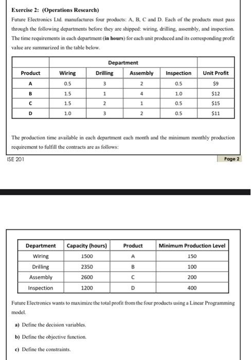  Exercise 2: (Operations Research) Future Electronics Lid. manufactures four products: A,