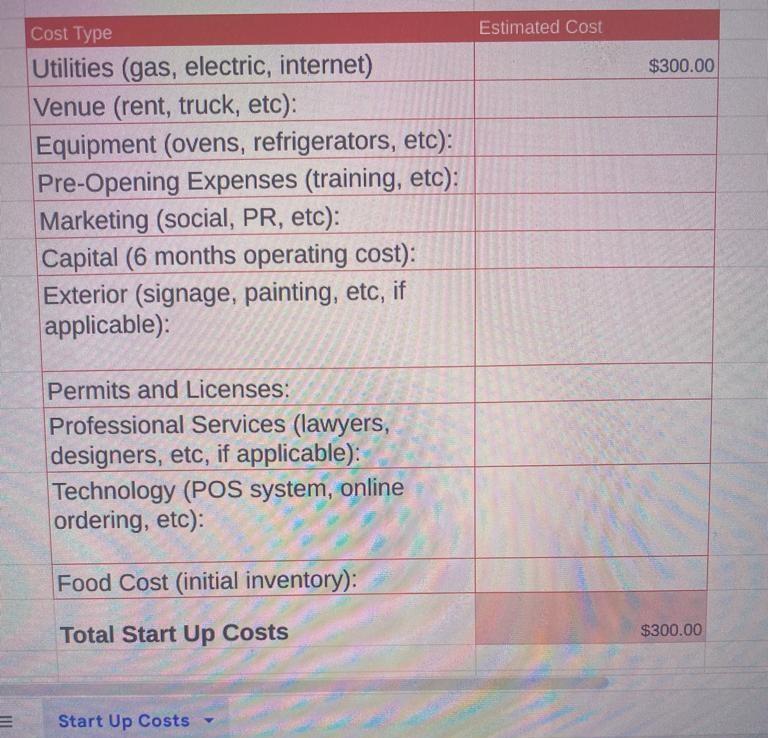 a food service business is a daunting task, but ewarding when done