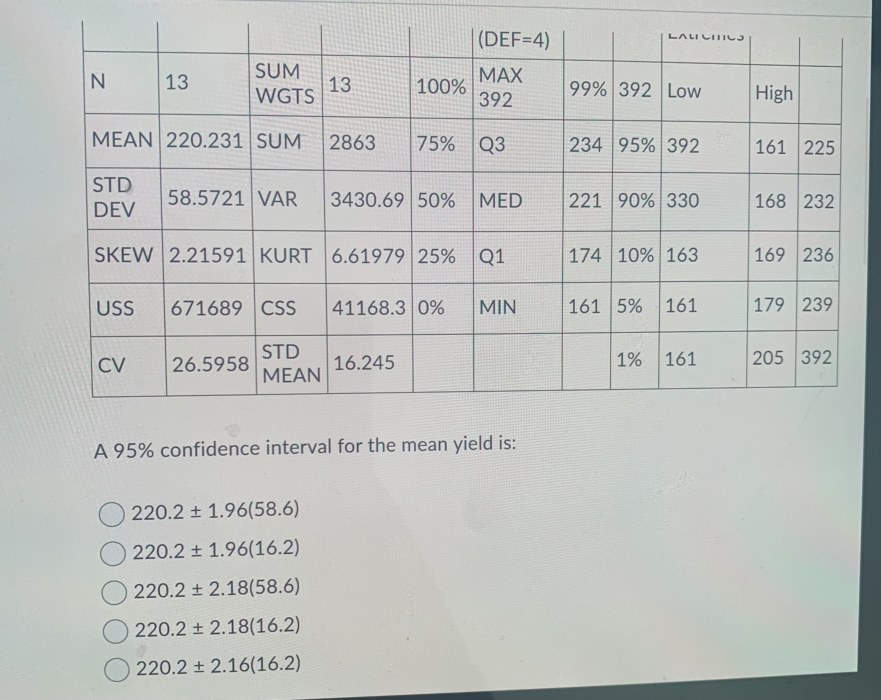 small pond with significant run- off (meaning water runs from the nearby