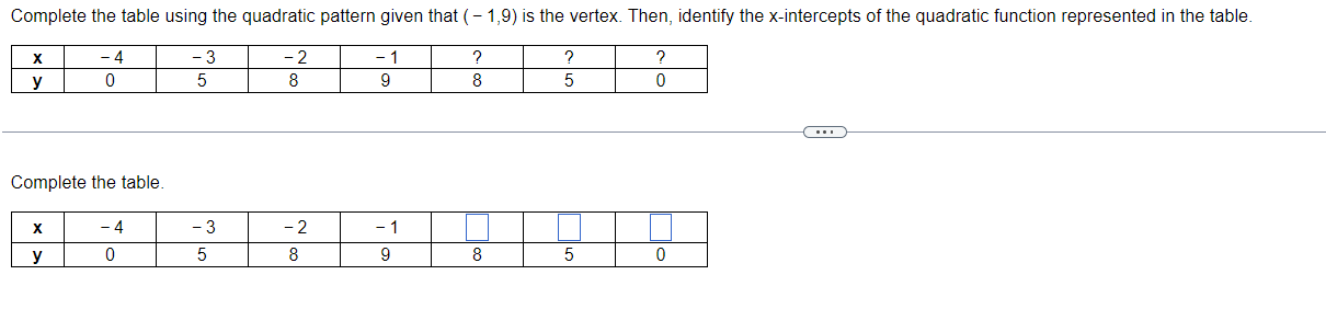 2, - 1) is the vertex. Then, identify the x-intercepts of the