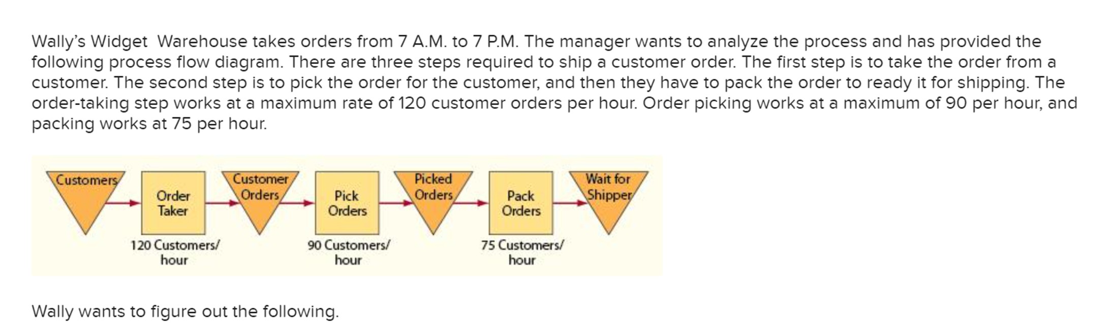  Wallys Widget Warehouse takes orders from 7 A.M. to 7 P.M.