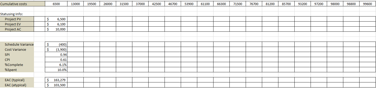 We've added status formation for the first five weeks of the project.
