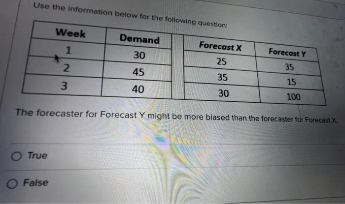  Use the information below for the fin. The forecaster for Forecast