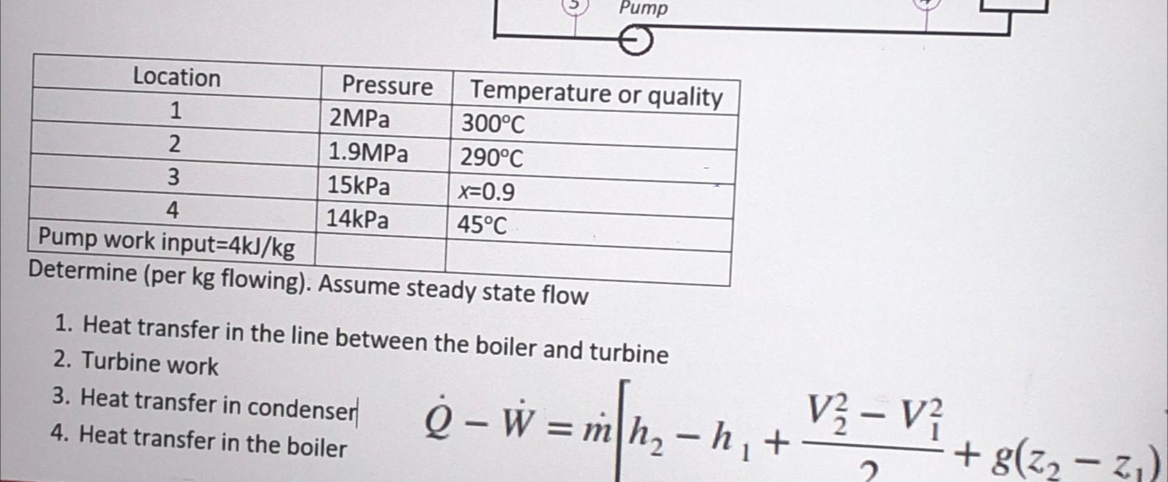  \table[[Location,Pressure,Temperature or quality],[1,2MPa,300C 